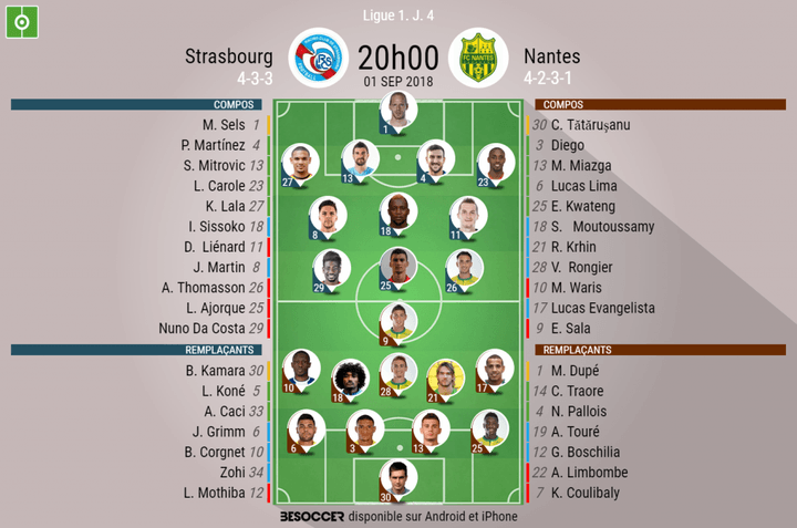 Les compos officielles du match de Ligue 1 entre Strasbourg et Nantes