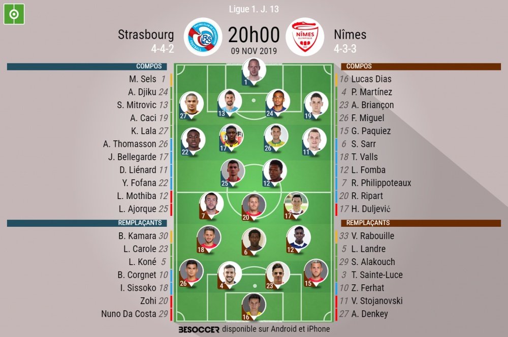 Compos officielles Strasbourg-Nîmes, Ligue 1, J13, 09/11/2019. BeSoccer