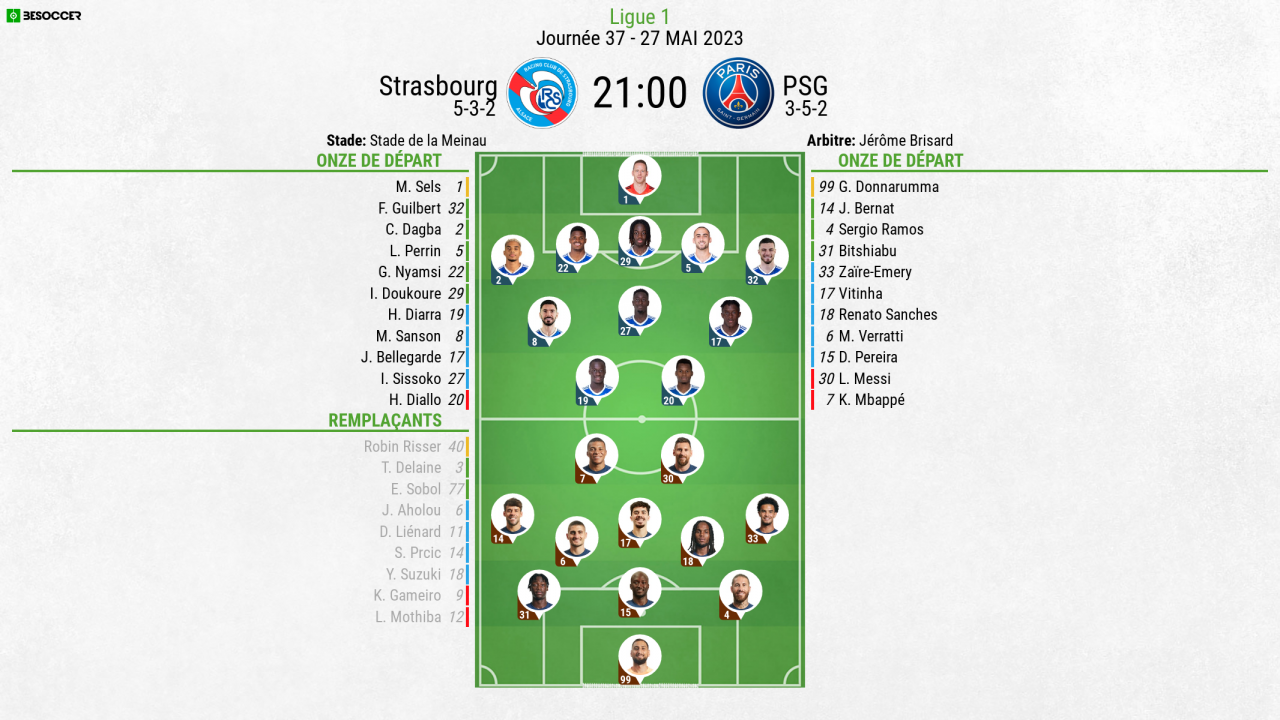 formazioni racing strasburgo - psg