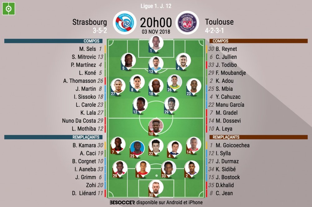 Compos officielles Strasbourg-Toulouse, J12, Ligue 1, 3/11/18. BeSoccer