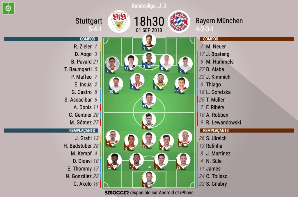 Compos officielles Stuttgart-Bayern, 2ème journée de Bundesliga, 1/9/2018. BeSoccer