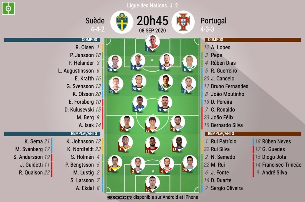 Compos officielles Suède - Portugal, Ligue des Nations, J2, 2020. BeSoccer