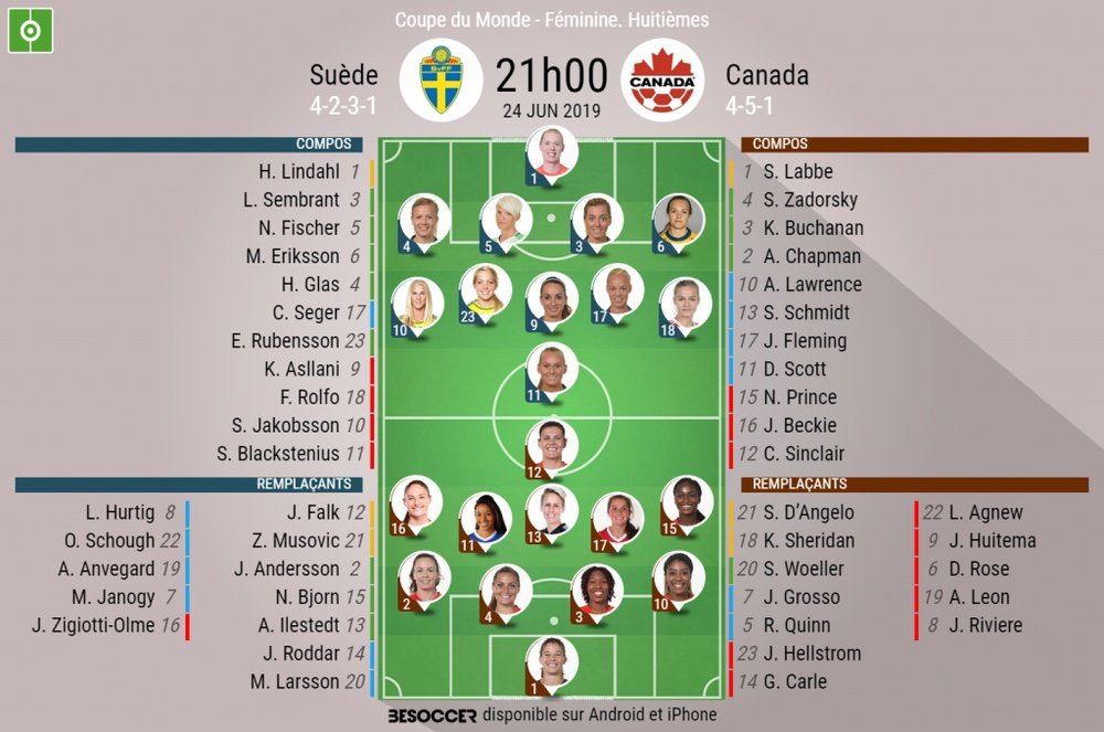 Les compos officielles du match de Coupe du Monde féminine entre la Suède et le Canada. BeSoccer