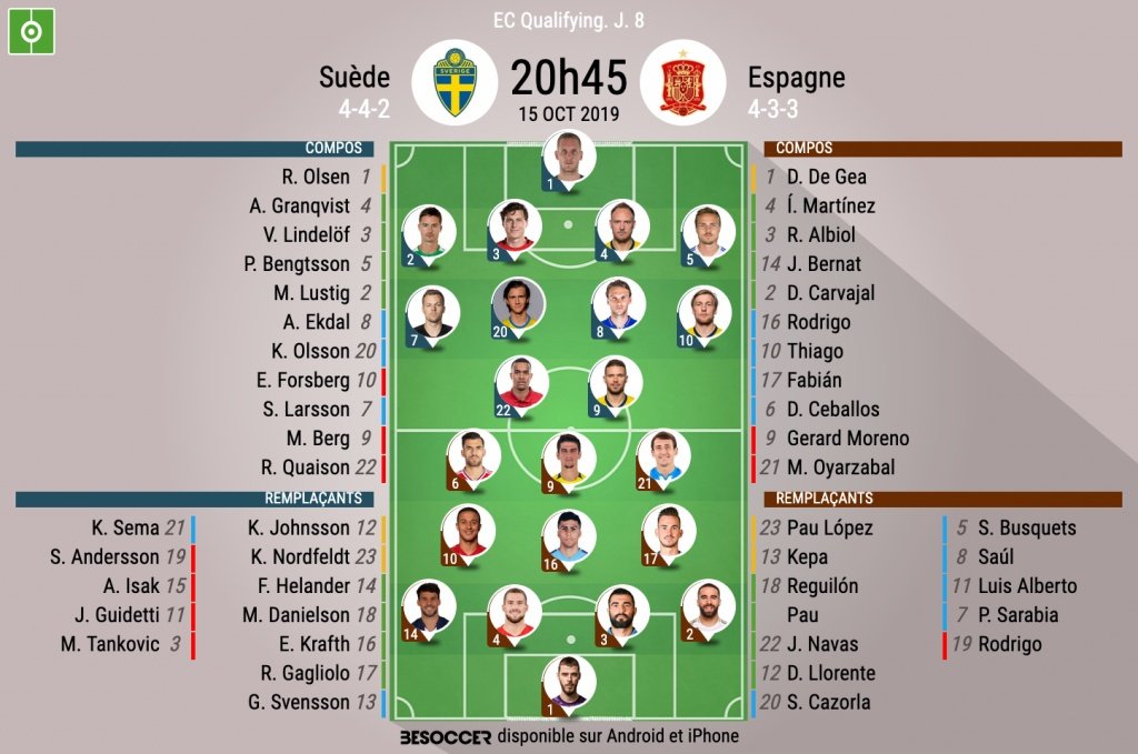 Compos officielles Suède-Espagne, Qualifications Euro 2020, J.8, 15/10/2019, BeSoccer.