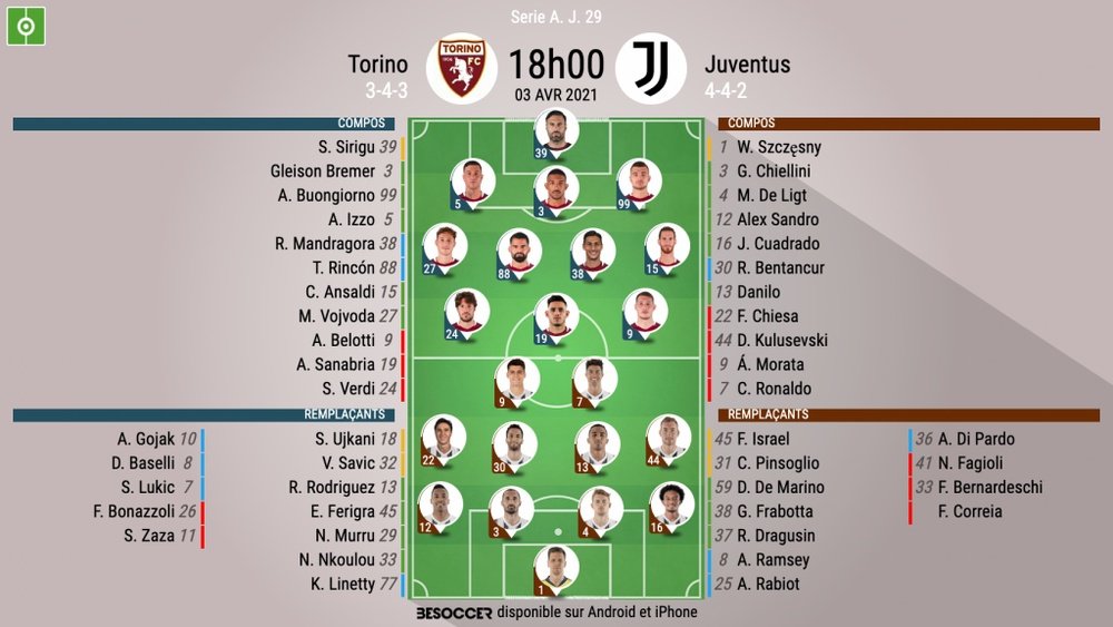 Compos officielles Torino-Juventus, Serie A, J29, 2021. BeSoccer