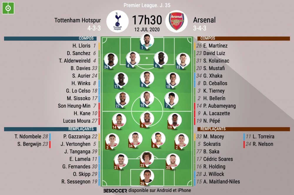 Les compos officielles entre Tottenham et Arsenal. BeSoccer