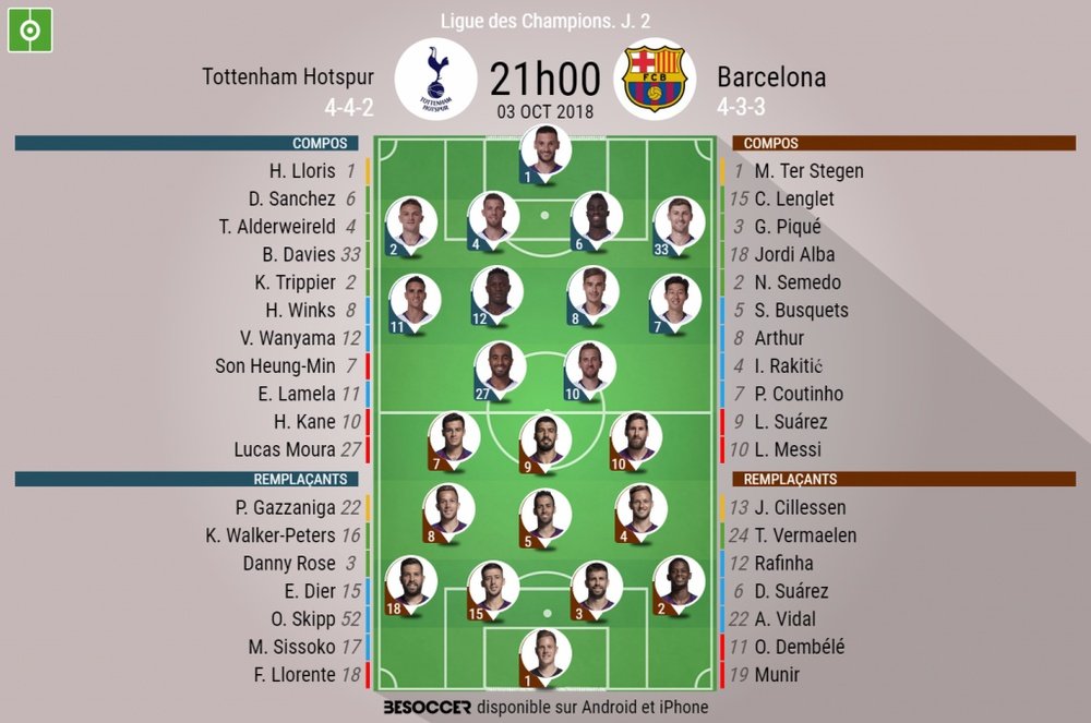 Compos officielles Tottenham - Barcelone, J2, Champions League, 03/10/2018. Besoccer
