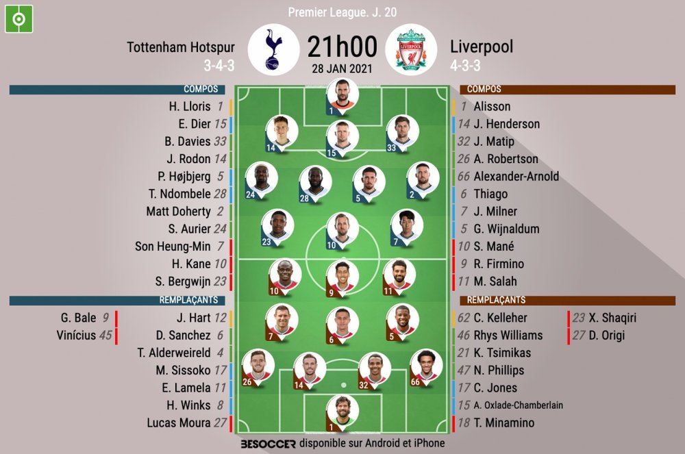 Compos officielles Tottenham - Liverpool, Premier League, J20, 2021. BeSoccer
