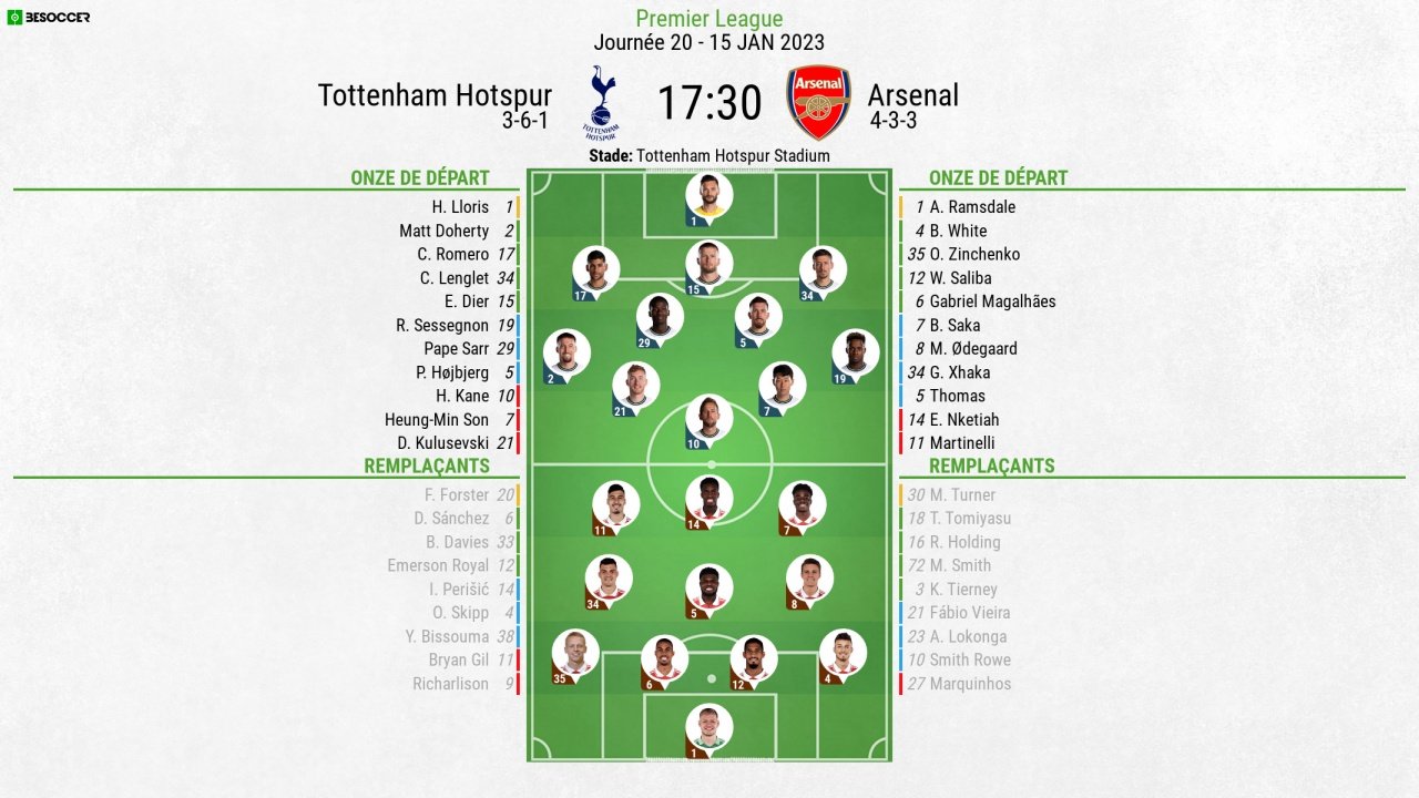 Compos officielles Tottenham-Arsenal, Premier League, J20, 15/01/2023. BeSoccer