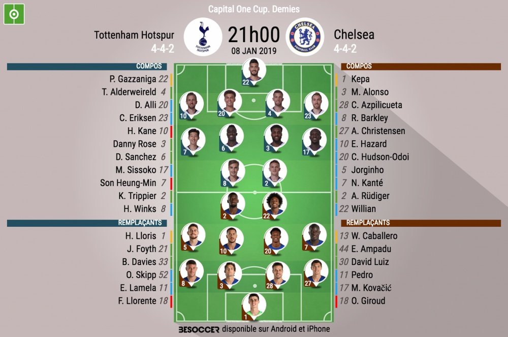 Compos officielles Tottenham-Chelsea, 1/2 aller, EFL Cup, 08/01/19. BeSoccer