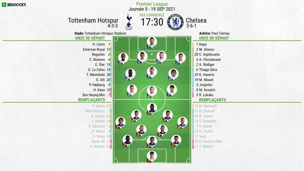 Compos officielles : Tottenham-Chelsea. BeSoccer