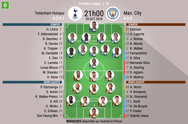 Les compos officielles du match de Premier League en Tottenham et Manchester City
