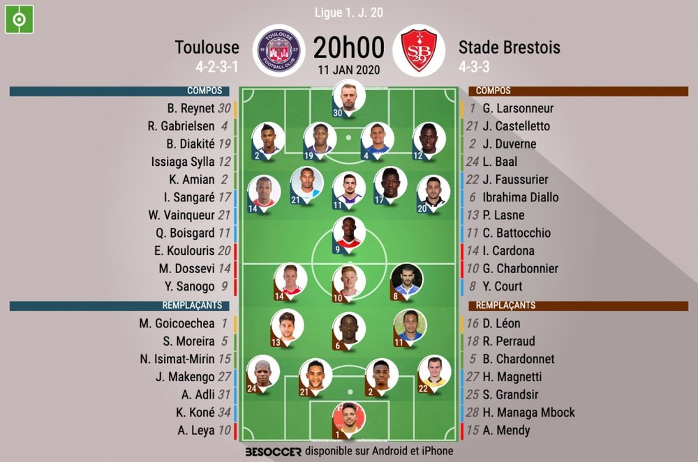 Compos officielles Toulouse - Brest, Ligue 1, J.20, 11/01/2020, BeSoccer