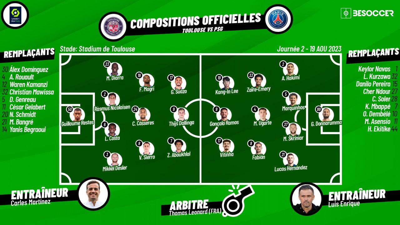 Compos officielles Toulouse-PSG, 2e journée de Ligue 1, 19/08/2023. besoccer