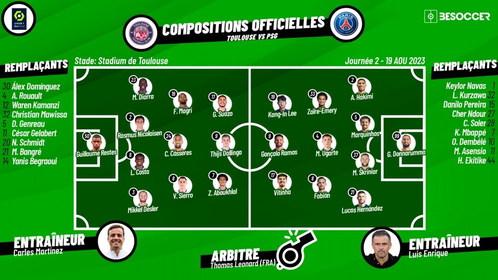 Compos officielles Toulouse-PSG, 2e journée de Ligue 1, 19/08/2023. besoccer