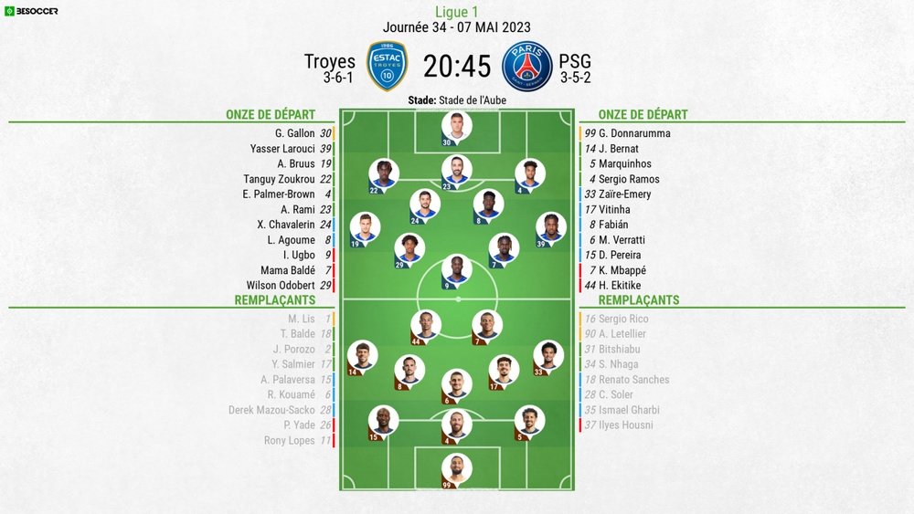 Compos officielles Troyes-PSG, J34 Ligue 1, 07/05/2023. BeSoccer