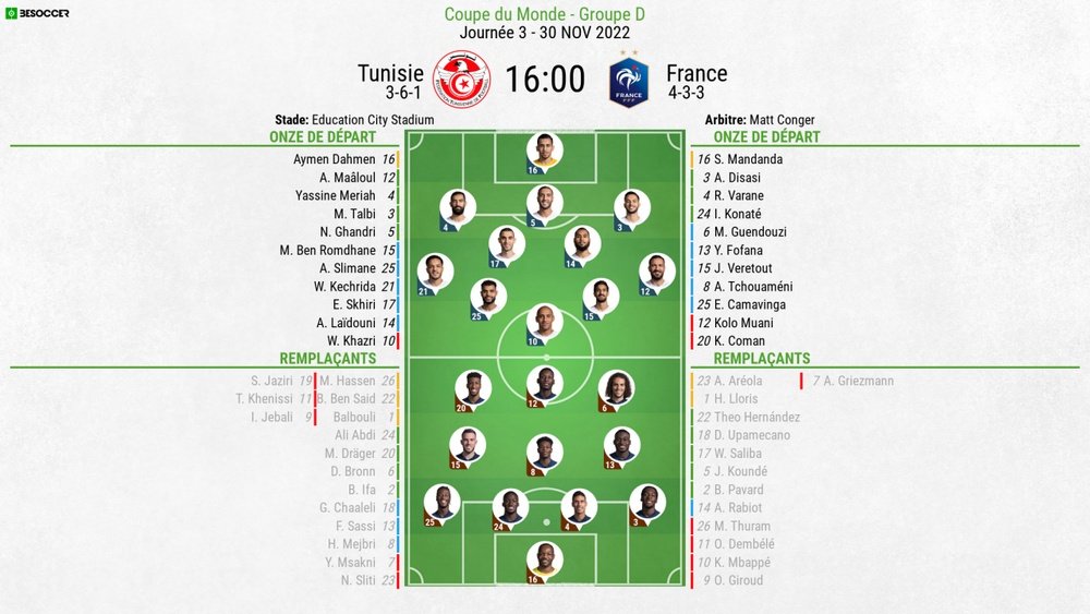 Suivez le direct du match Tunisie-France. afp