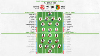 Compos officielles : Tunisie-Mali. BeSoccer