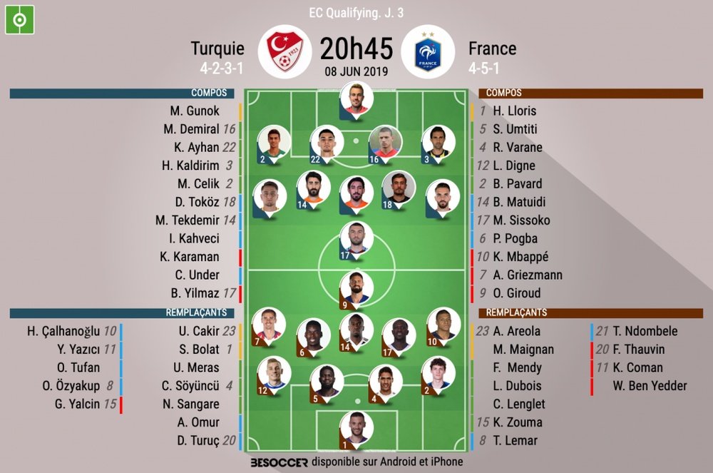Compos officielles Turquie-France, qualifications Euro 2020, 08/06/2019. BeSoccer