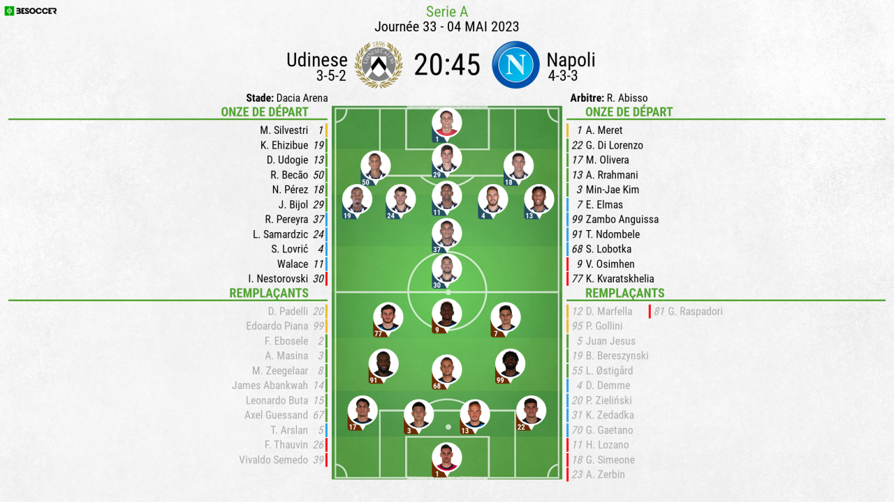 Compos Officielles Udinese Naples