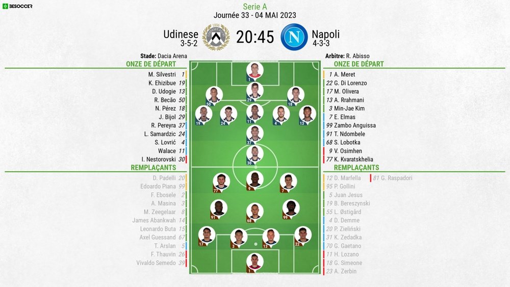 Compos officielles Udinese-Naples, J33 Serie A, 04/05/2023. BeSoccer