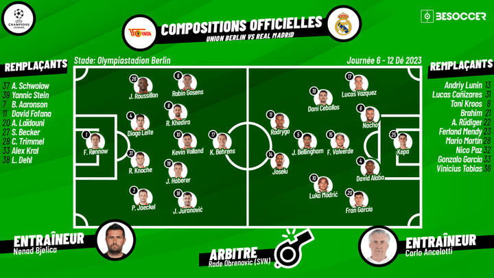 Compos officielles : Union Berlin-Real Madrid