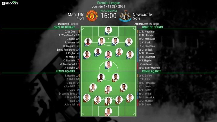 Compos officielles : United-Newcastle