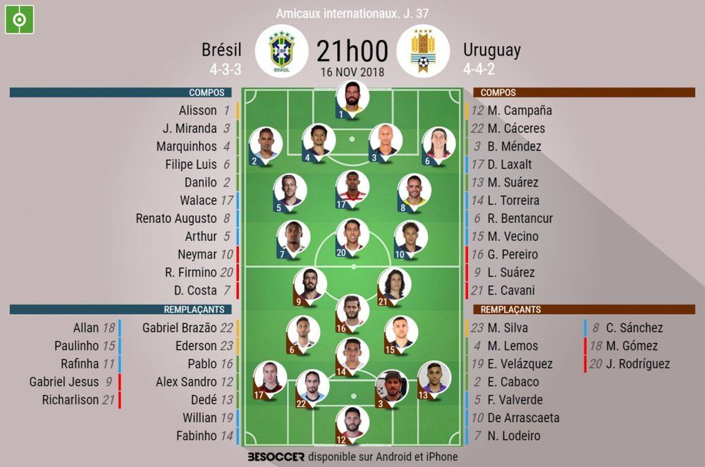 Compos officielles Uruguay-Brésil, match amical, 16/11/2018. BeSoccer
