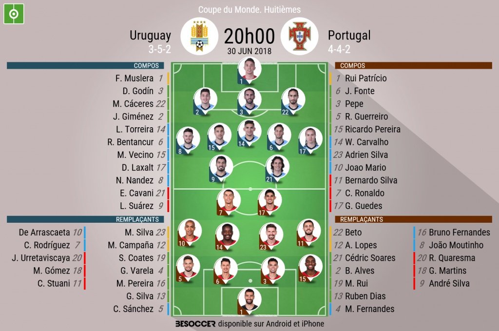 Compos officielles Uruguay-Portugal des 8èmes de finale du Mondial 30-06-18. Besoccer