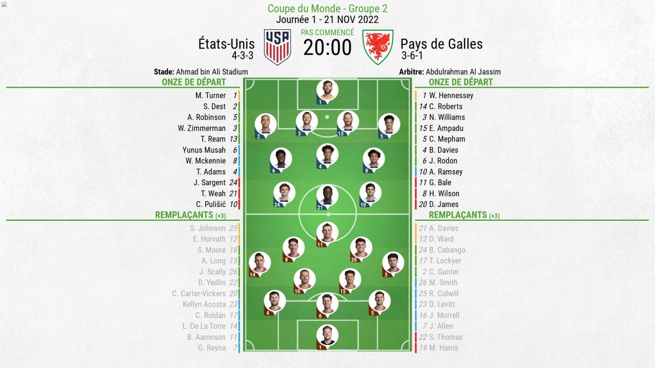Compos officielles USA-pays de Galles. Journée 1 du Mondial, 21/11/2022. Besoccer