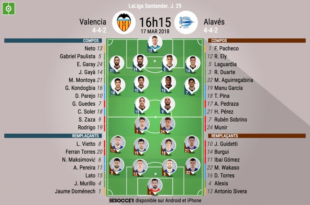 Les compos officielles du match de Liga entre Valence et Alavés. BeSoccer
