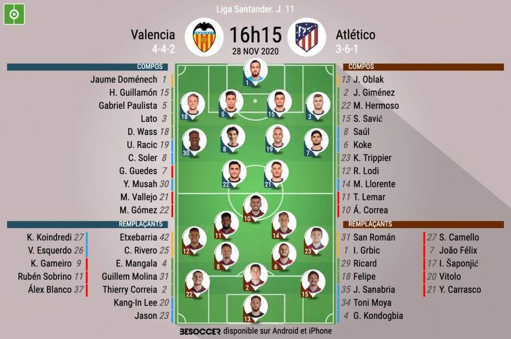Les compos officielles du match de Liga entre Valence et l'Atlético Madrid. BeSoccer