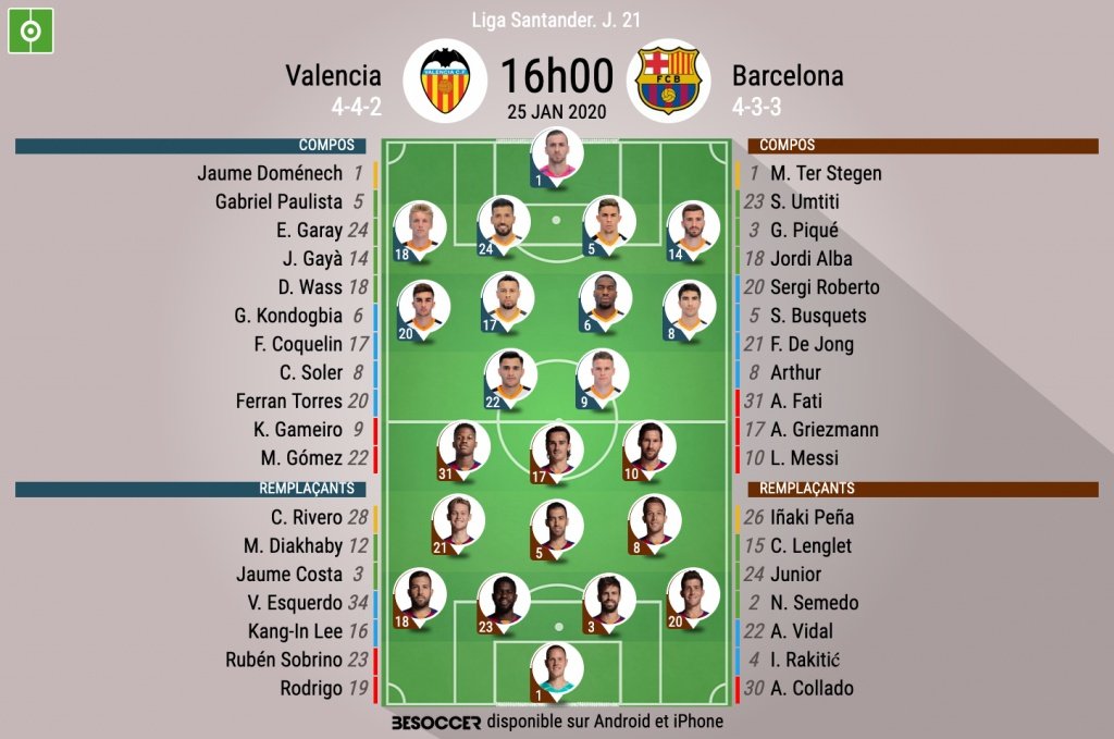 Compos officielles Valence-Barcelone, Liga, J.21, 25/01/2020, BeSoccer