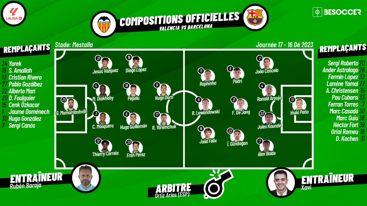 Compos officielles Valence-FC Barcelone, J17 de Liga 2023-24. besoccer