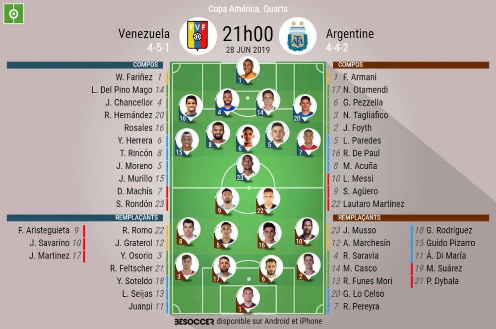 Les compos officielles du match de Copa América entre le Venezuela et l'Argentine. BeSoccer