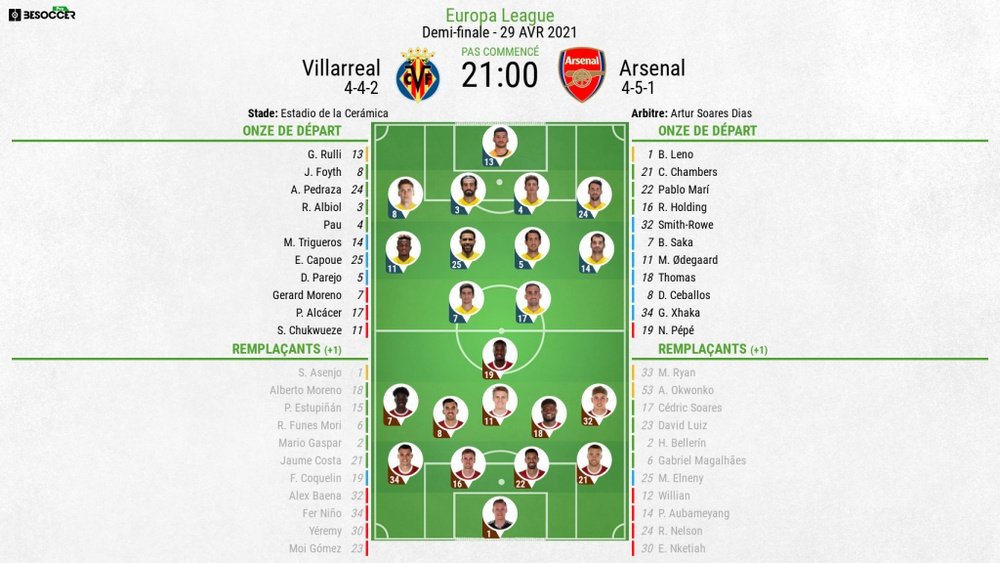 Compos officielles Villarreal-Arsenal, Demi-finale aller de Ligue Europa, 2021. BeSoccer