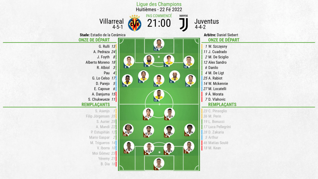 Compos officielles : Villarreal-Juventus