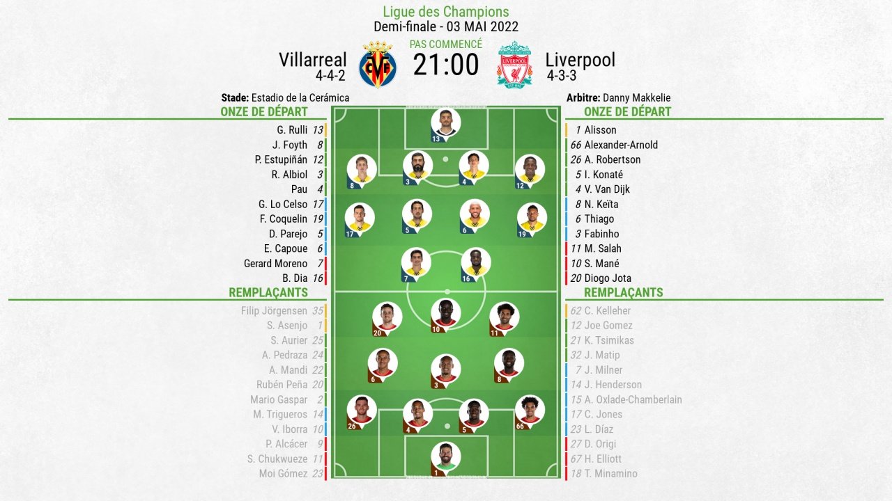 Compos officielles Villarreal-Liverpool, demi-finale C1, 2021-22. BeSoccer