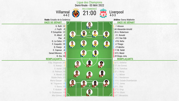 Compos officielles : Villarreal-Liverpool