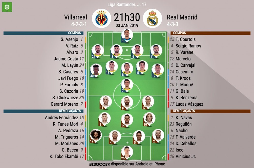 Compos officielles Villarreal-Real Madrid, J17, Liga, 03/01/19. BeSoccer