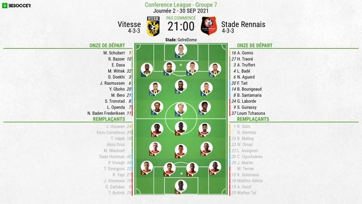 Compositions officielles : Vitesse-Rennes