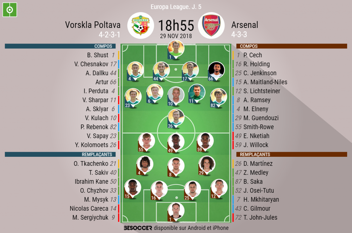 Les compos officielles du match d'Europa League entre Vorskla Poltava et Arsenal
