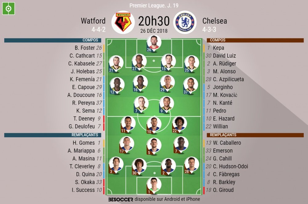 Compos officielles Watford - Chelsea, J19