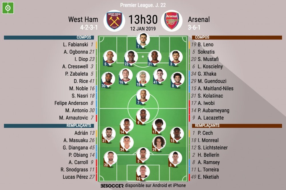Compos officielles West Ham-Arsenal, J22, Premier League, 12/01/19. BeSoccer