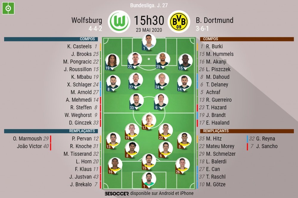 Les compos officielles du match de Bundesliga entre Wolfsburg et Dortmund. BeSoccer