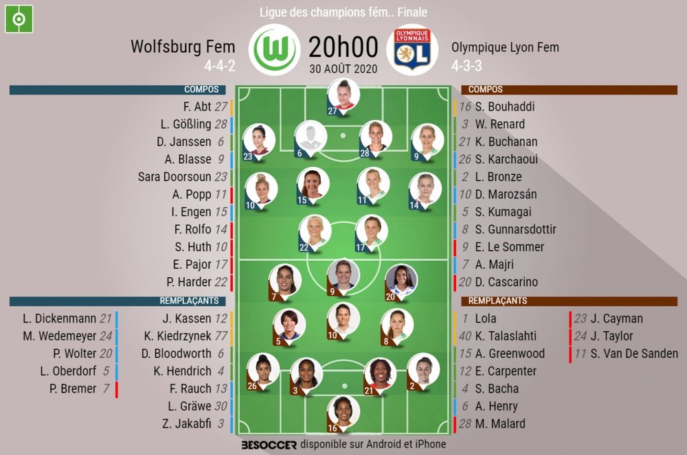 Les compos officielles de la finale Wolfsburg-Lyon de Ligue des champions. BeSoccer
