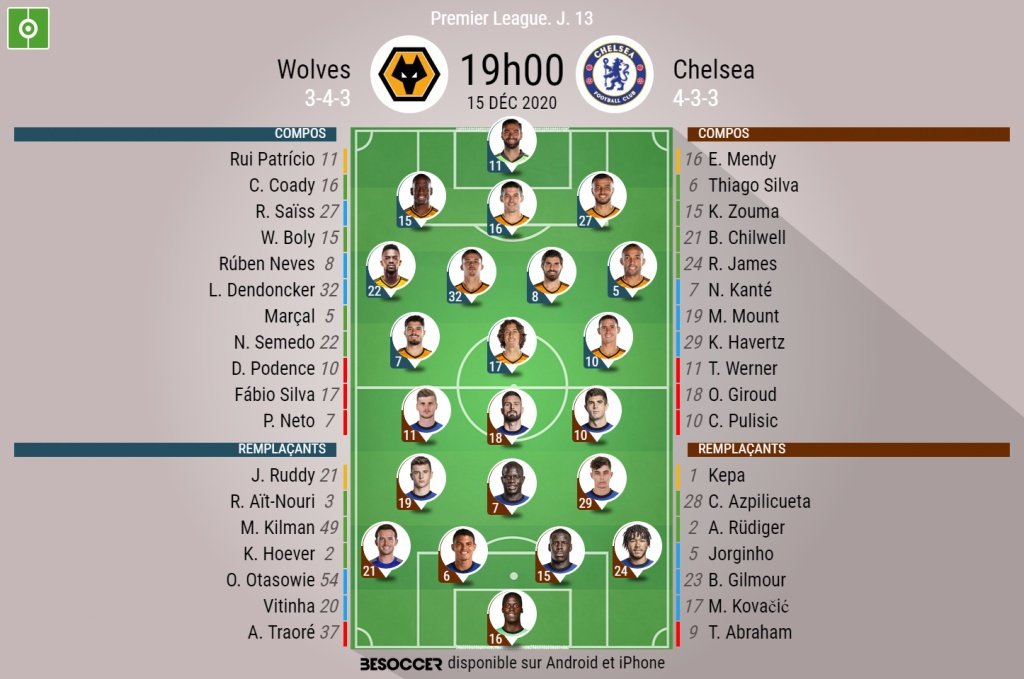 Compos officielles Wolverhampton-Chelsea, Premier League, J13, 15/12/20, BeSoccer