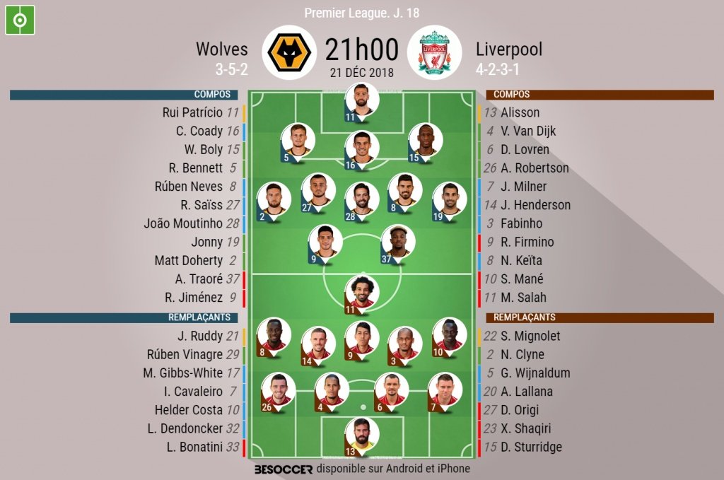 Les compos officielles du match entre Liverpool et Wolverhampton. BeSoccer