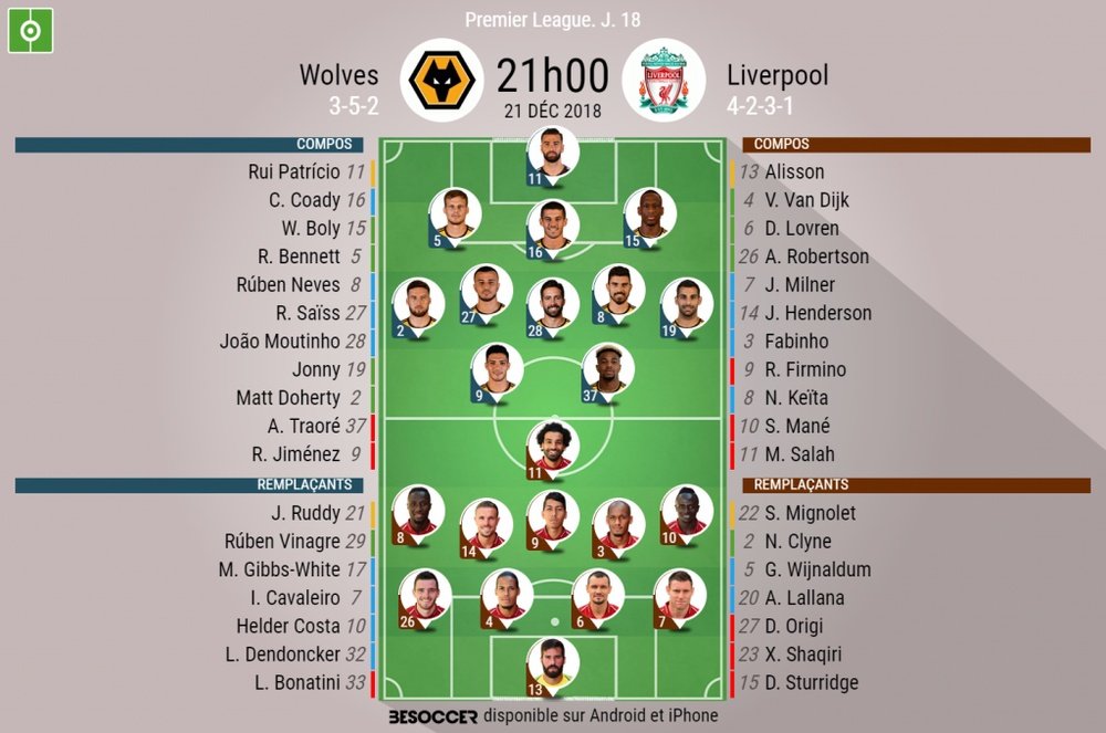 Compos officielles Wolverhampton-Liverpool, 18ème journée de Premier League, 21/12/2018. BeSoccer