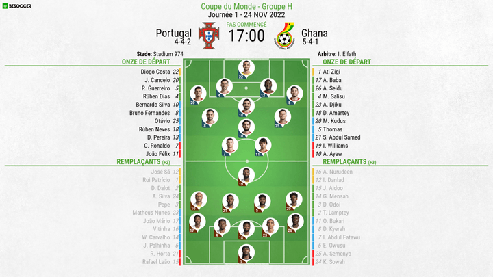 Compos officielles : Portugal-Ghana